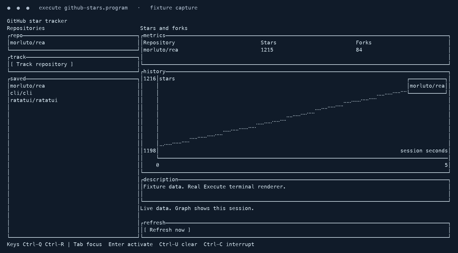 Actual Execute star tracker TUI frame with repository picker, metrics and a session history line graph, using fixture data